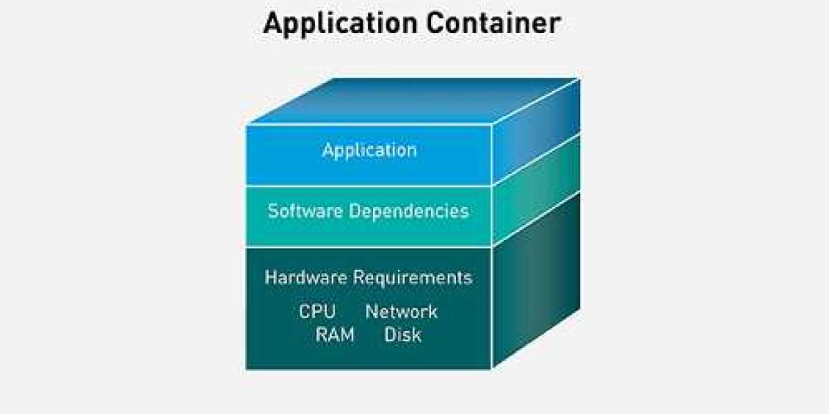 Application Container Market Size, Industry Share | Forecast [2025-2035]
