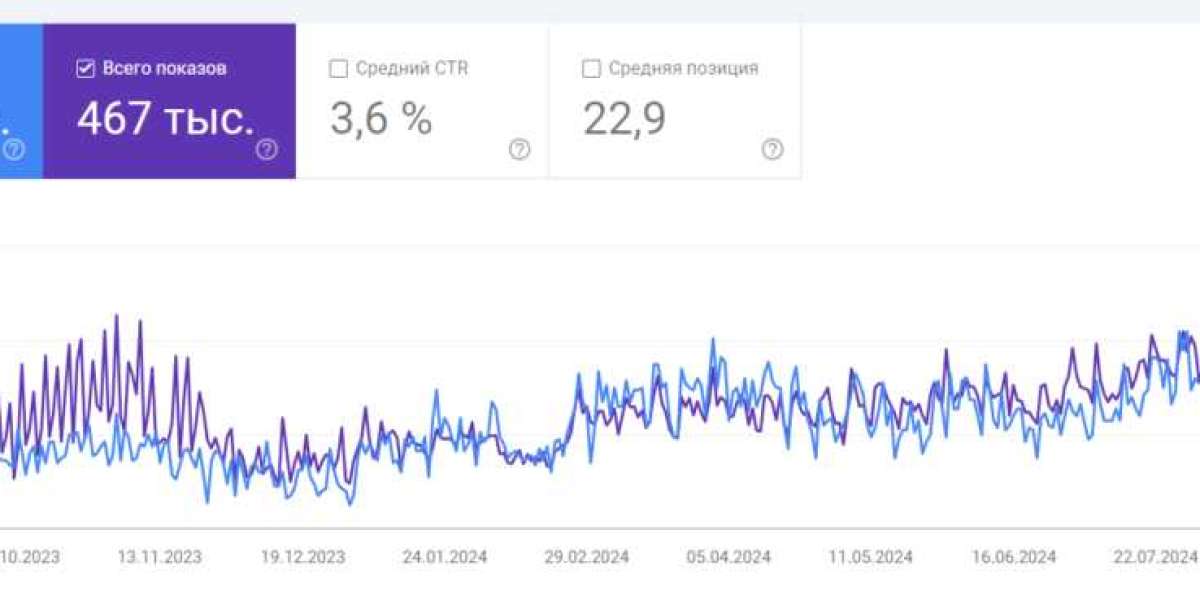 Приватний SEO фахівець: 7 помилок, яких він допоможе уникнути