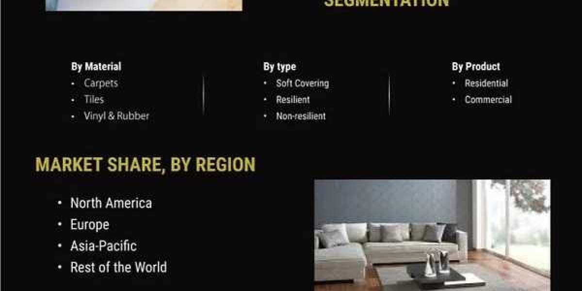 Flooring Market High Trend Opportunities Offers Future Business Growth by 2032