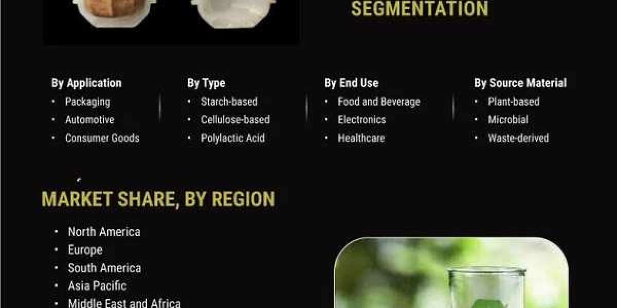 Bioplastics Market: Revenue, Major Players, Consumer Trends, Analysis & Forecast Till 2032
