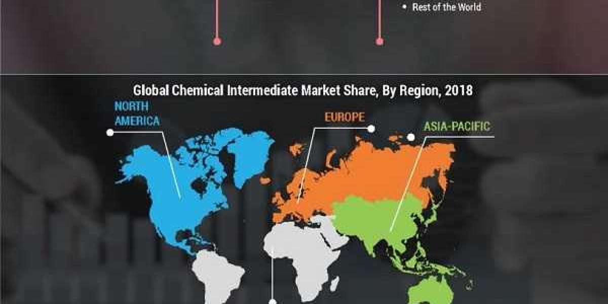 Chemical Intermediate Market Analysis 2025 Opportunity, Top Manufacturers, Current Trends, Forecast 2032
