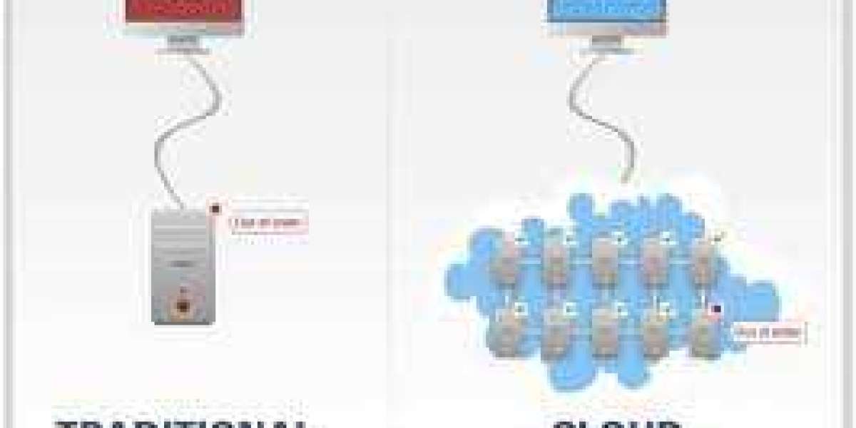 Beyond the Server Room: The Rise of Cloud-Based Hosting