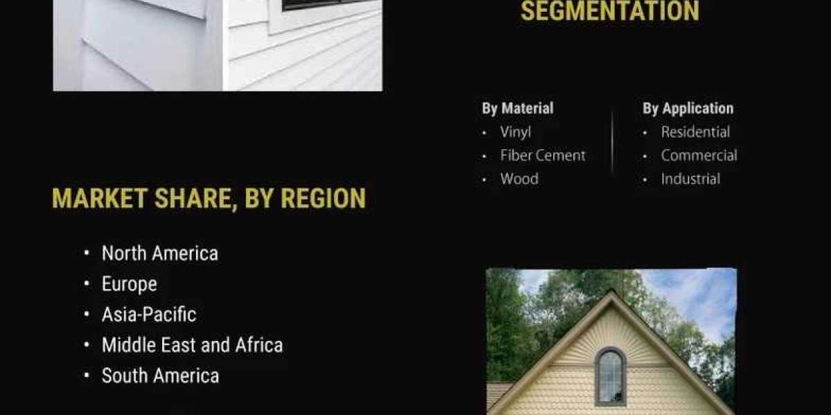 Siding MarketGrowth Overview 2025 Size and Share by Top Players, Demand Scope, Developments and Revenue Challenges Forec