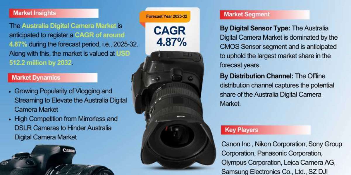 Australia Digital Camera Market: Trends, Benefits, and Growth Forecast (2025-2032)