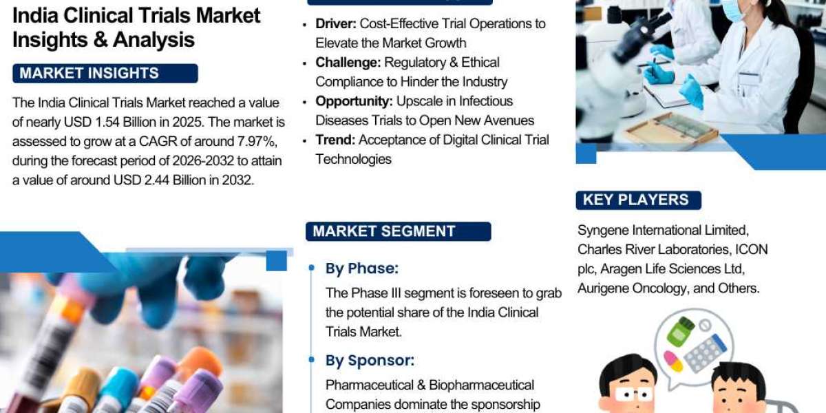 Why India is Becoming the Global Hub for Clinical Trials?