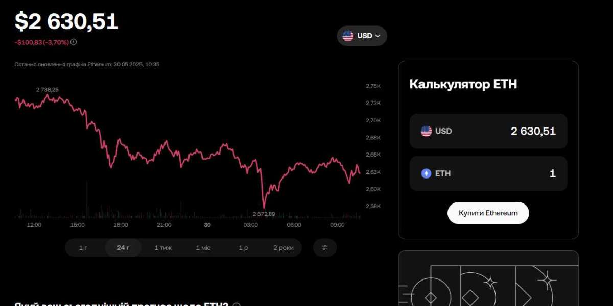 Сторінка Ethereum на OKX — надійне джерело аналітики для інвестора