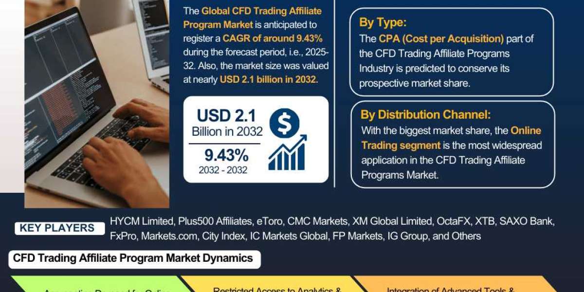 CFD Trading Affiliate Programs: A Lucrative Opportunity for Online Marketers