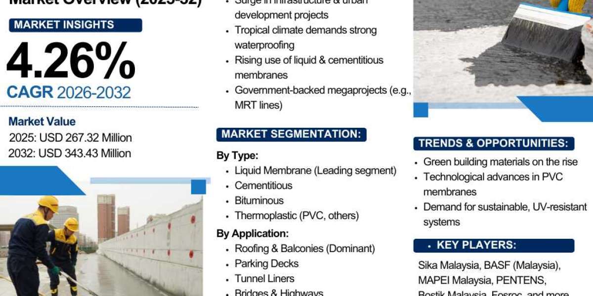 Why Waterproofing is Essential for Malaysian Homes & Buildings?