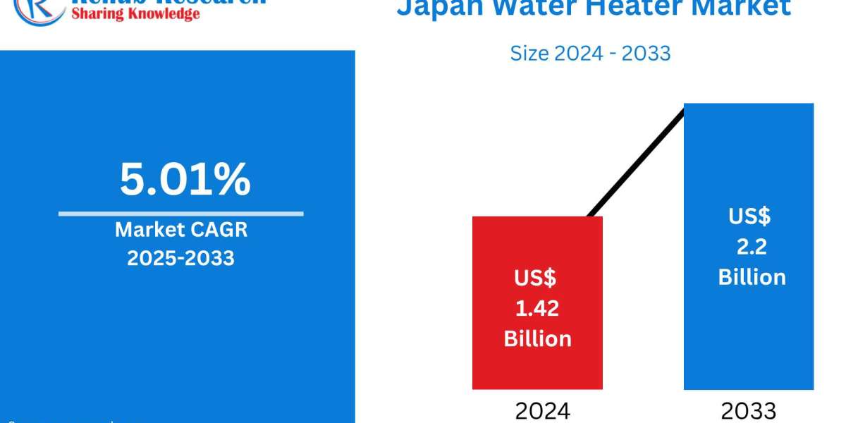 Japan Water Heater Market Driven by Urban Lifestyle Shifts and Energy Efficiency Trends