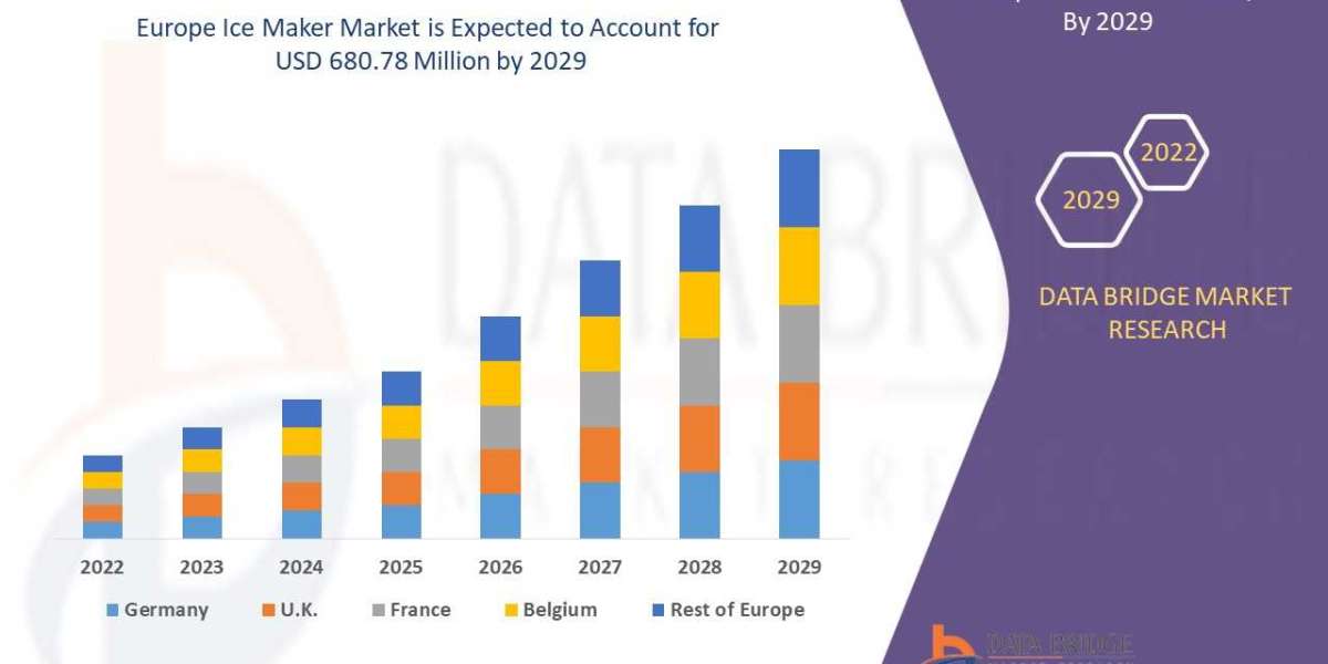 Europe Ice Maker Market – Brief on growth, key changes, and market direction.