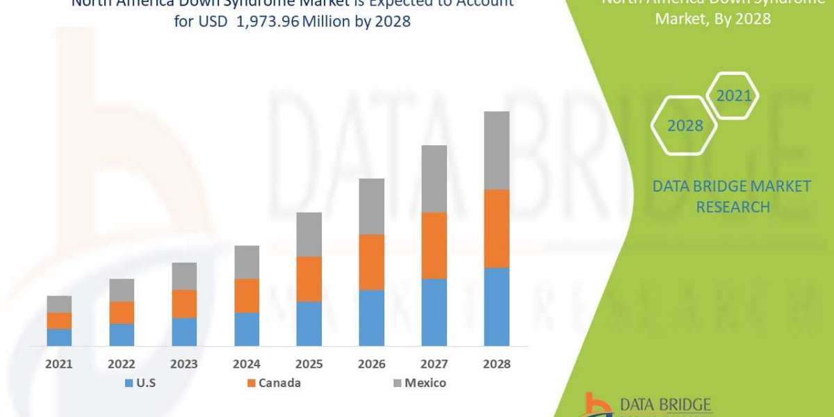 North America Down Syndrome Market Size, Share, Trends, Key Drivers, Growth Opportunities and Competitive Outlook