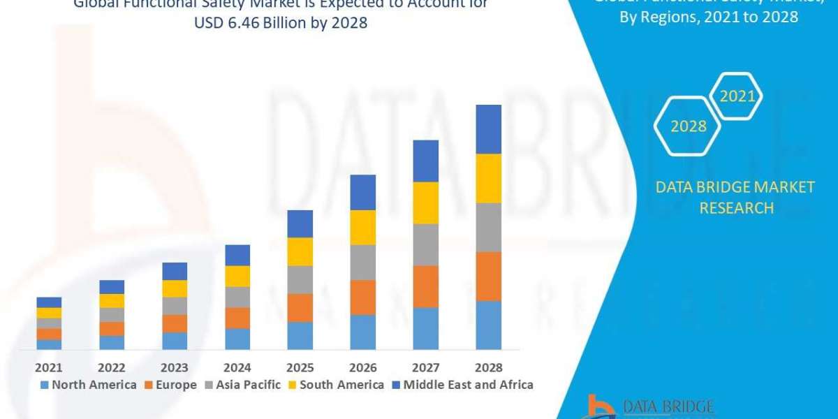 Functional Safety Market Overview: Growth, Share, Value, Size, and Scope