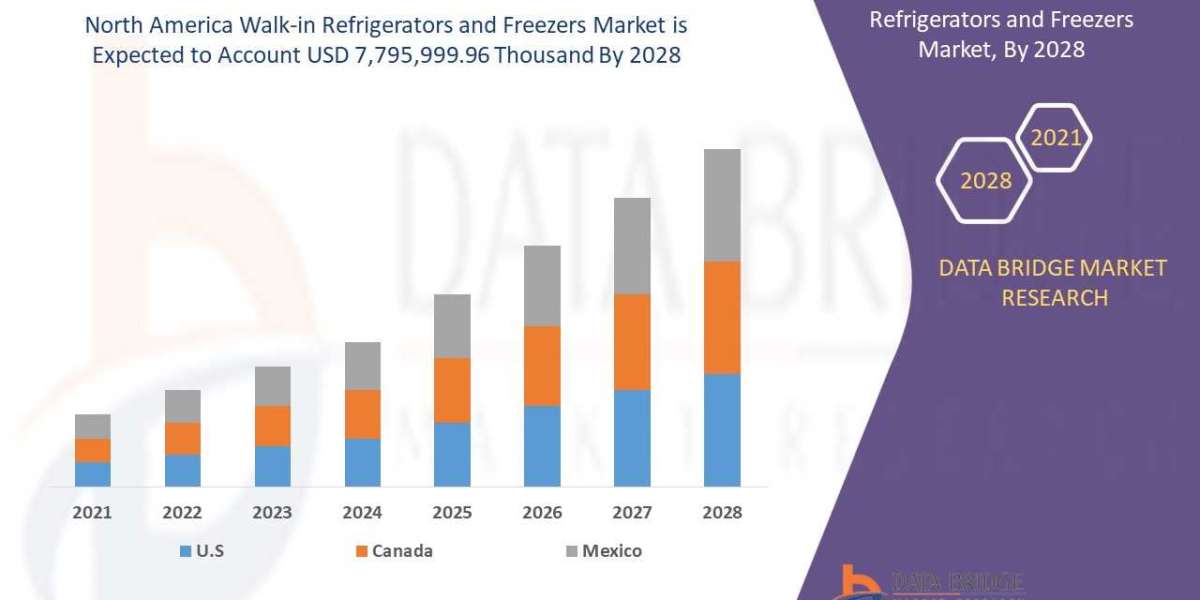 North America Walk-In Refrigerators and Freezers Market Demand: Growth, Share, Value, Size, and Insights