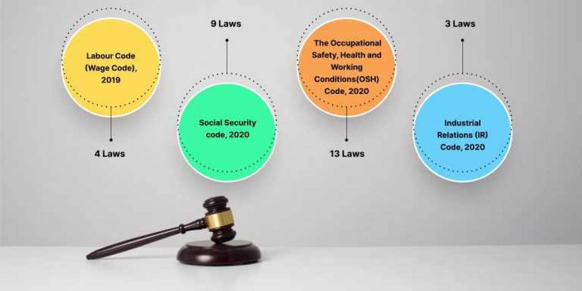 Understanding Labour Coded in India: Key Changes, Benefits, and Challenges