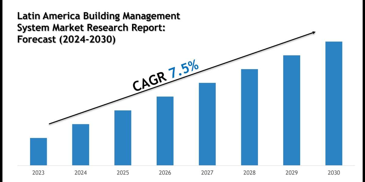 Latin America Building Management System Market Charts, Graphs and Forecast Report 2030