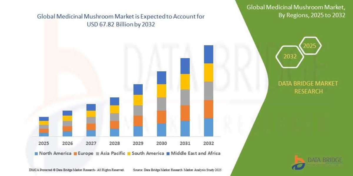 Medicinal Mushroom Market Grows with Health Supplement Trends and Scientific Backing of Fungi Benefits