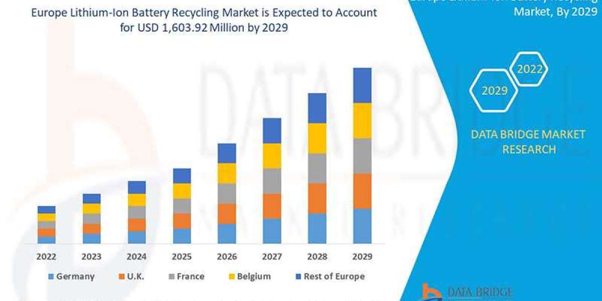 Europe Lithium-Ion Battery Recycling Market – Brief on growth, key changes, and market direction.