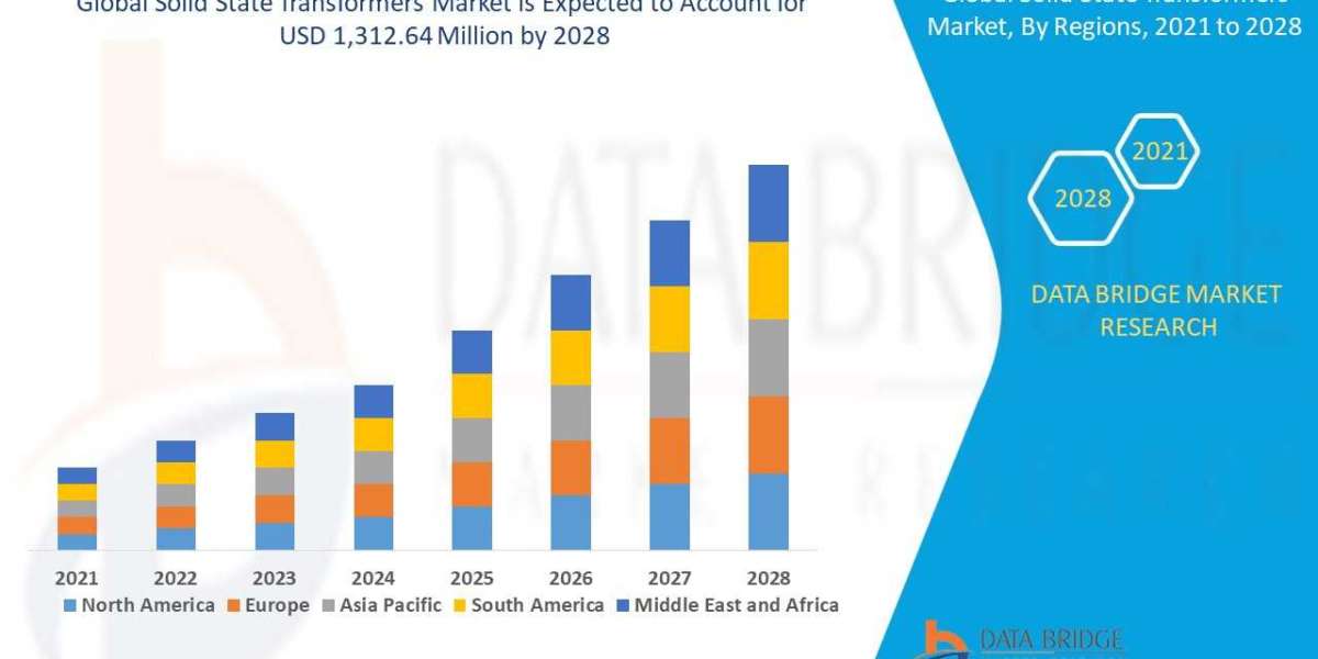 Solid State Transformers Market Trends, Insights and Future Outlook