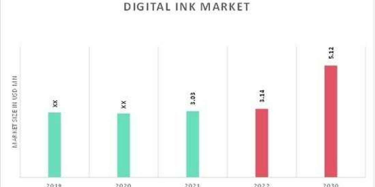 Regional Analysis of Digital Ink Market