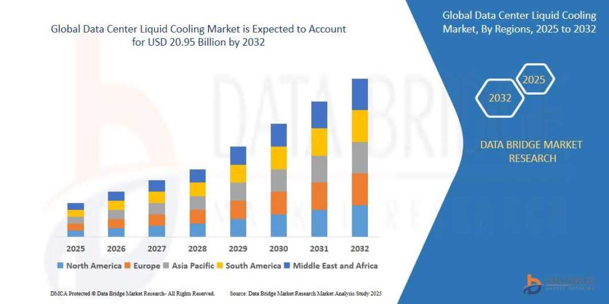 Data Center Liquid Cooling Market Size, Share, Trends, Growth Opportunities and Competitive Outlook