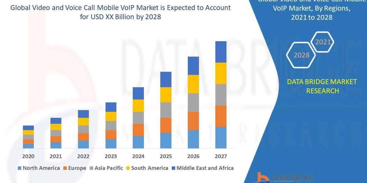 Mobile VoIP Market Booms—High-Speed Connectivity Drives Video and Voice Call Revolution