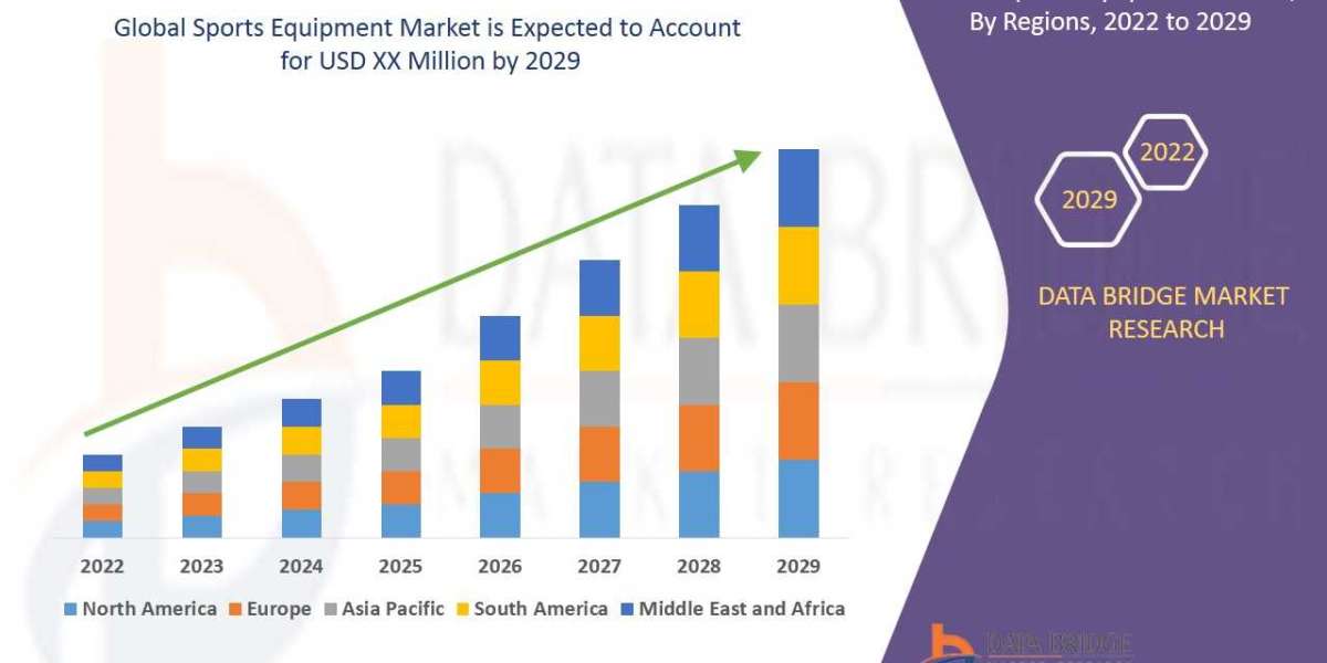 Sports Equipment Market: Trends, Analysis, and Competitive Landscape