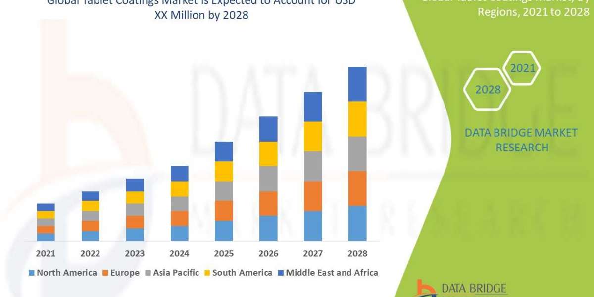 Pharma Innovation Propels Demand for Tablet Coatings in Global Drug Development