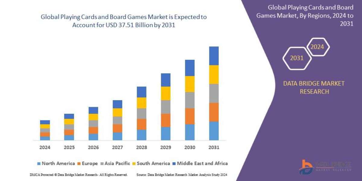 Playing Cards and Board Games Market Key Drivers, Growth Opportunities and Competitive Outlook