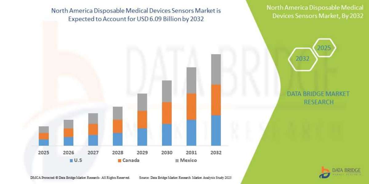 North America Disposable Medical Device Sensors Market: Innovations Supporting Real-Time Monitoring