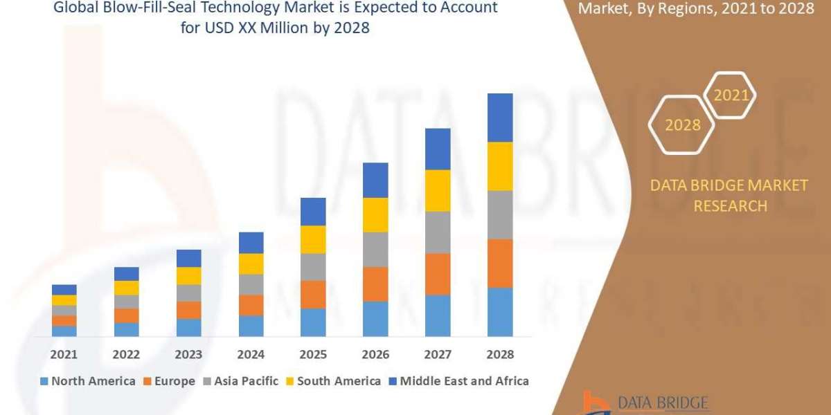 Blow-Fill-Seal Technology Market: Growth Opportunities and Forecast to 2028