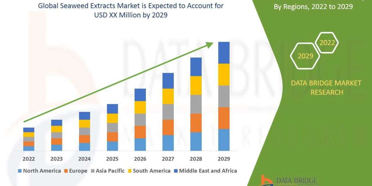 Seaweed Extract Market Set for Robust Expansion as Demand for Organic and Sustainable Solutions Rises Across Industries