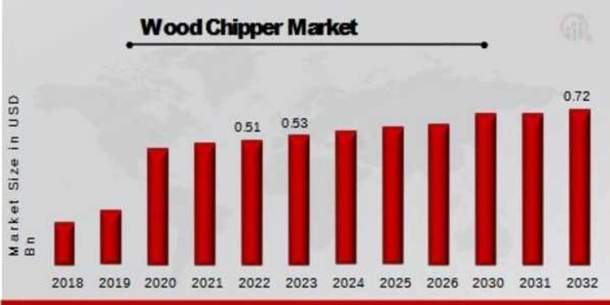 Technological Advances in Wood Chipper Market