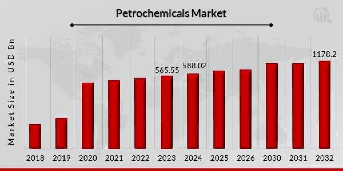 Challenges Facing the Petrochemicals Market