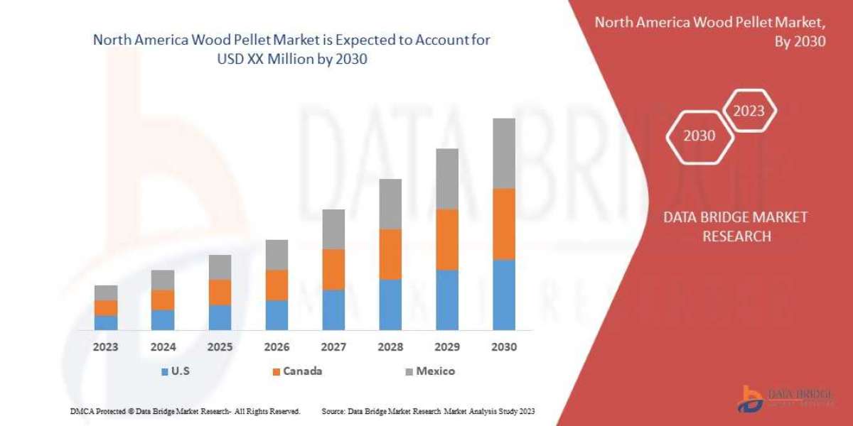 Renewables Push North America Wood Pellet Market to New Highs