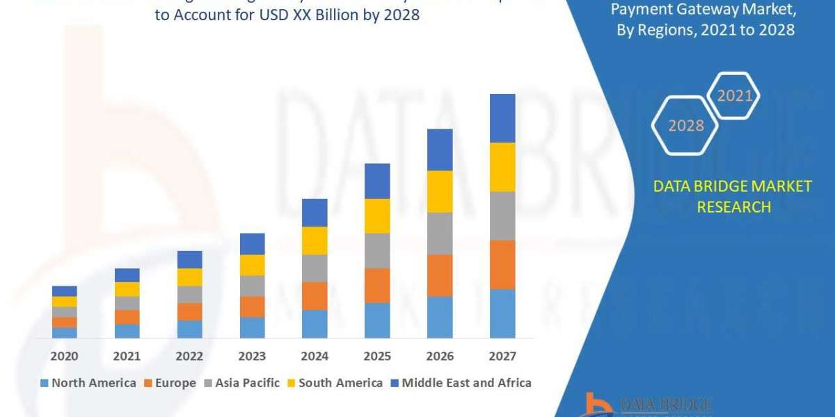 Local Bank Integrates Digital Payment Gateway Market Size, Share, Trends, Key Drivers, Growth Opportunities and Competit
