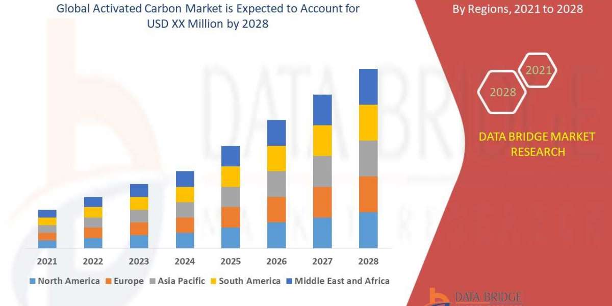 Activated Carbon Market Size, Share, Trends, Demand, Growth, Challenges and Competitive Outlook