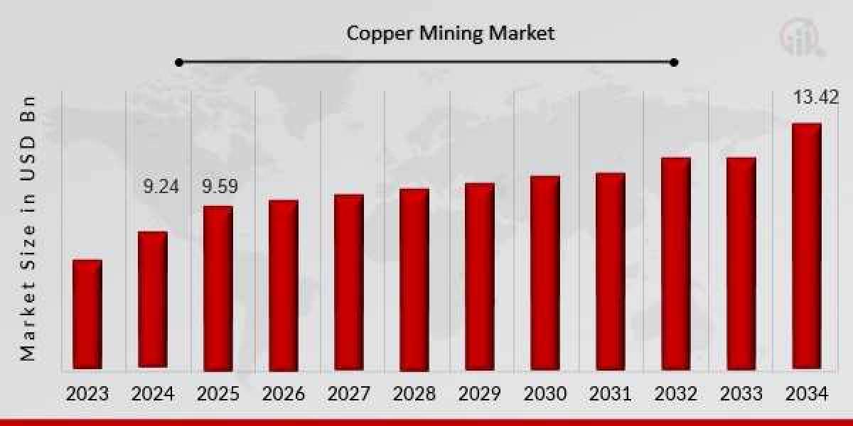 Impact of Construction Industry on Carbon Steel Market