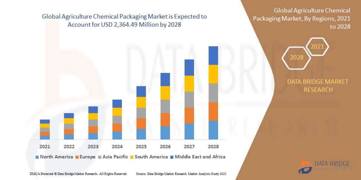 Agriculture Chemical Packaging  Market Demand & Growth Outlook in North America (2025–2032)
