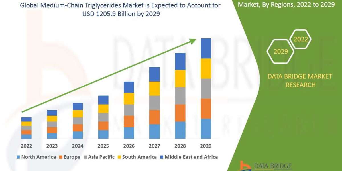 Medium-Chain Triglycerides Market Size, Share, Trends, Demand, Growth and Competitive Analysis