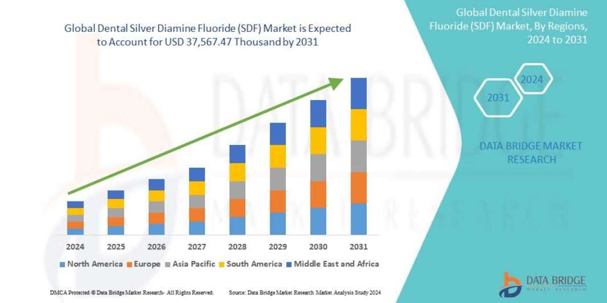 North America Dental Silver Diamine Fluoride (SDF) Market Growth, Demand and Opportunity Analysis