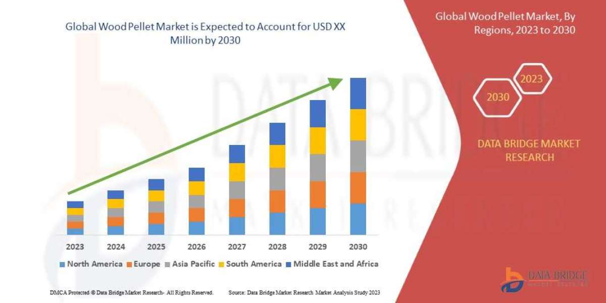 Wood Pellet Market Rises as Renewable Energy Demand Surges Globally
