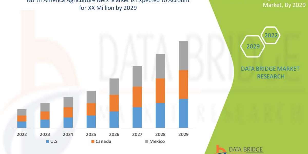 North America Agriculture Nets Market: Sustainable Crop Protection and Yield Enhancement
