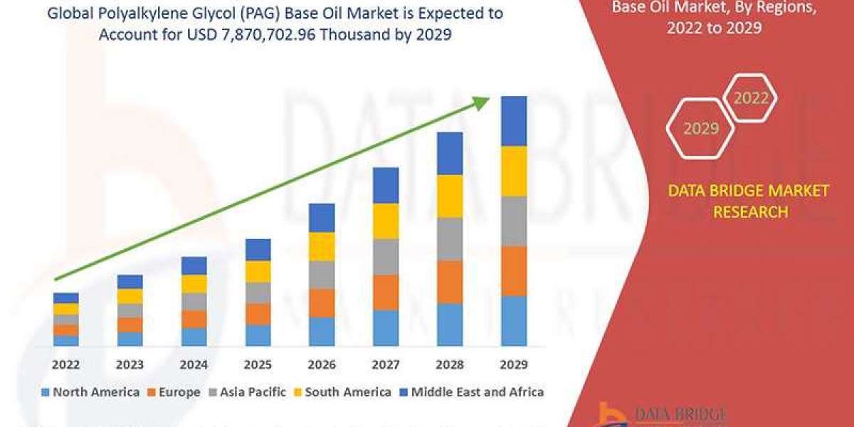 Polyalkylene Glycol (PAG) Base Oil Market: Opportunities and Forecast to 2029