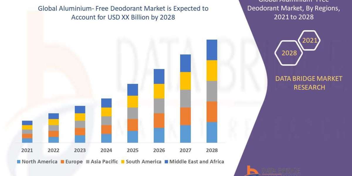 Aluminium-Free Deodorant Market – Brief on growth, key changes, and market direction.