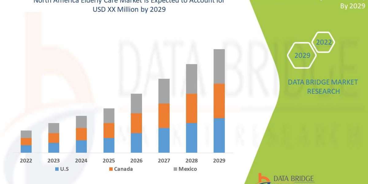 North America Elderly Care Market Size, Share, Trends, Key Drivers, Demand and Opportunity Analysis