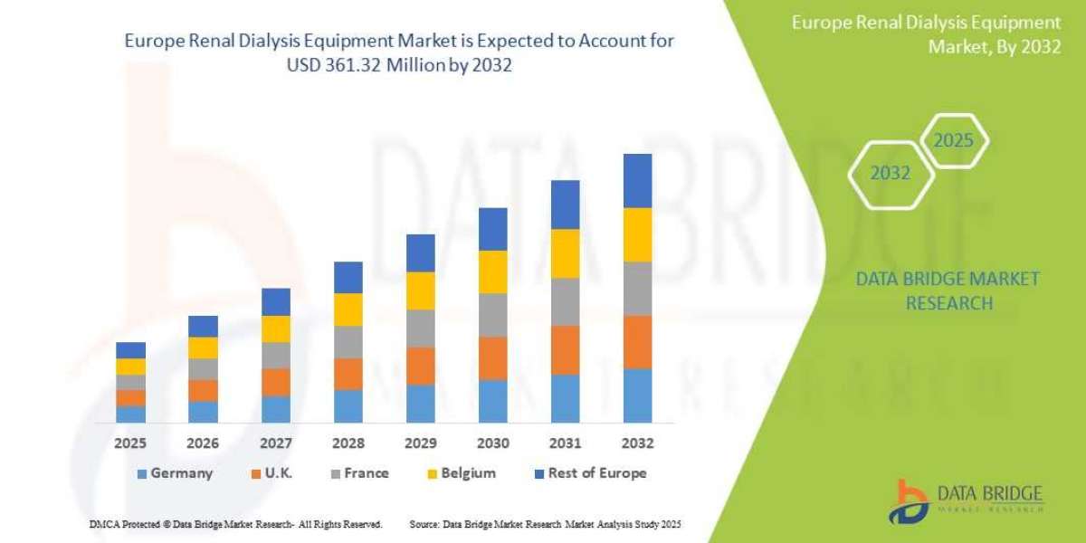 Europe Renal Dialysis Equipment Market Size, Share, Trends, Demand, Growth, Challenges and Competitive Outlook