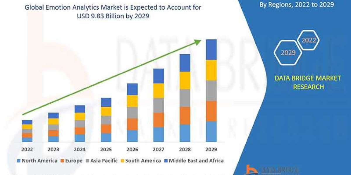 Emotion Analytics Market Size, Share, Trends, Growth Opportunities, Key Drivers and Competitive Outlook