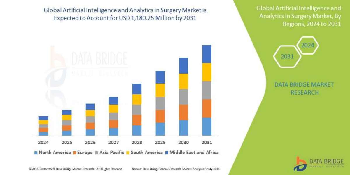 Artificial Intelligence and Analytics in Surgery Market Trends: Growth, Share, Value, Size, and Analysis