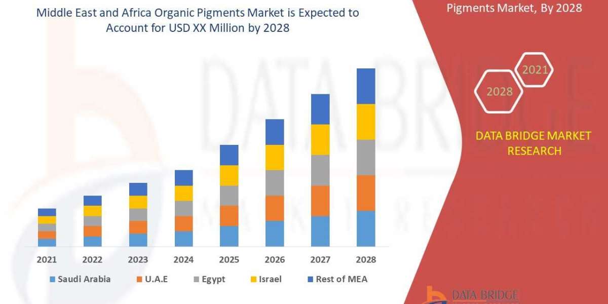 Middle East and Africa Organic Pigments Market: Natural Colorants Fueling Eco-Conscious Industries
