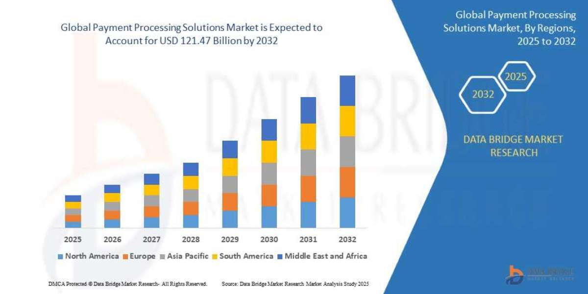 Payment Processing Solutions Market Overview: Key Drivers and Challenges